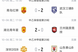 中乙综述：海港B队遭压哨制胜贵阳竞技升第2，前四仅差2分继续大混战